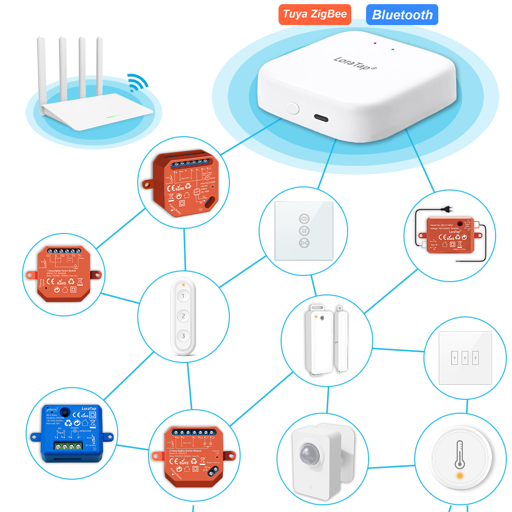 LoraTap ZigBee Wired Gateway H - Matter Hub Thread 评论和价格