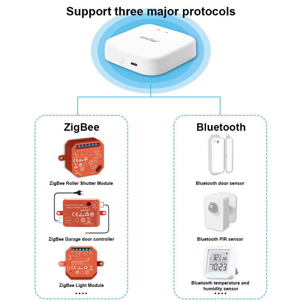 LoraTap ZigBee Wired Gateway H - Matter Hub Thread 评论和价格