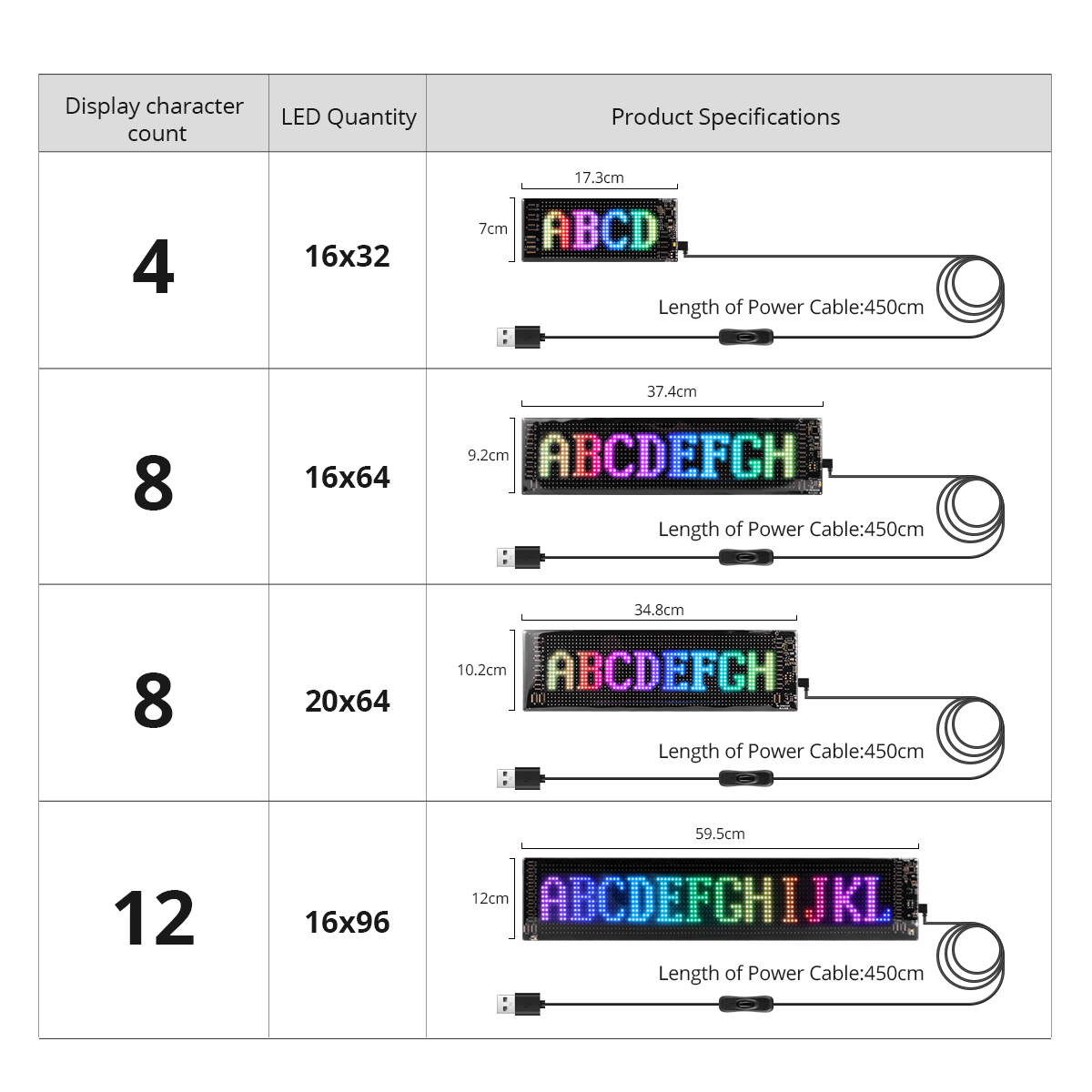 Bluetooth Smart RGB LED Displa - Rgb Led Matrix 8X8 评论和价格