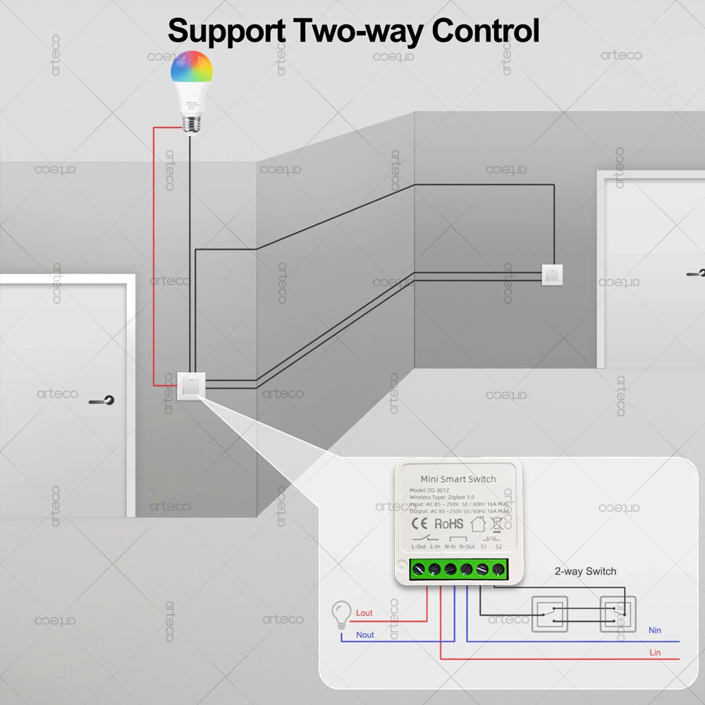 Mini Zigbee 3.0 Smart Switch 1 - Diy Home Automation Hub 评论和价格